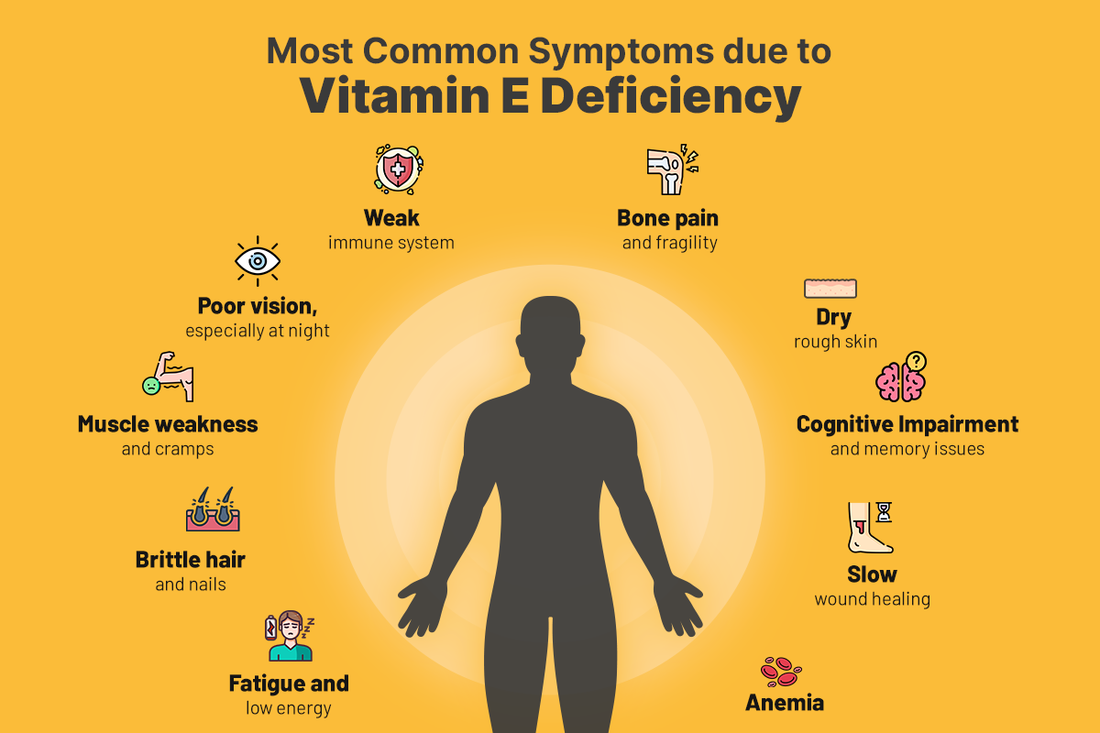 Vitamin E Deficiency