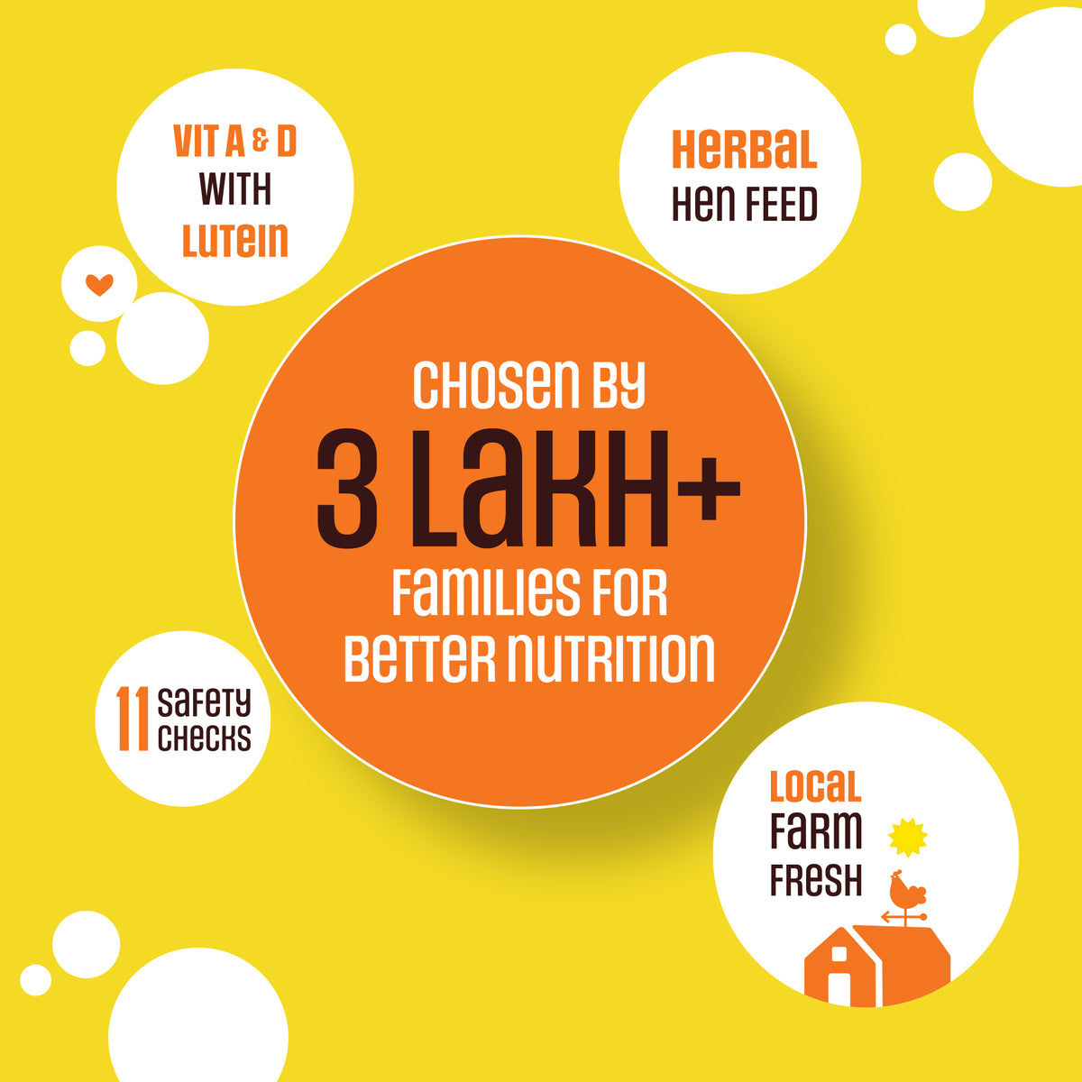 Nutrition White Eggs